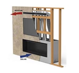 Superior F4760 HeatFlo Kit - Chimney Cricket