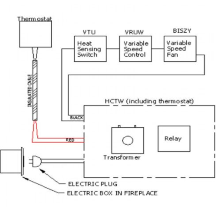 Superior Starter Kit - Chimney Cricket