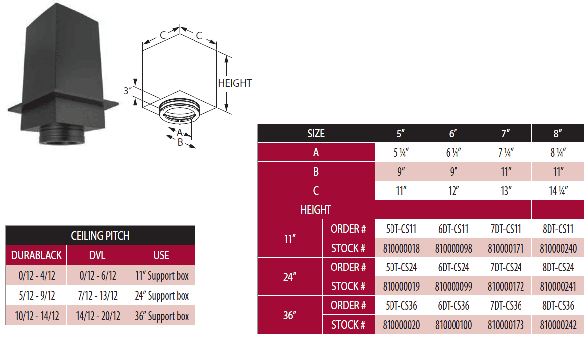 Duravent 8" Diameter DuraTech Square Ceiling Support Box - Chimney Cricket