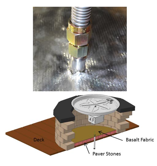 Hpc Deck Insulation Kit For Fire Pits