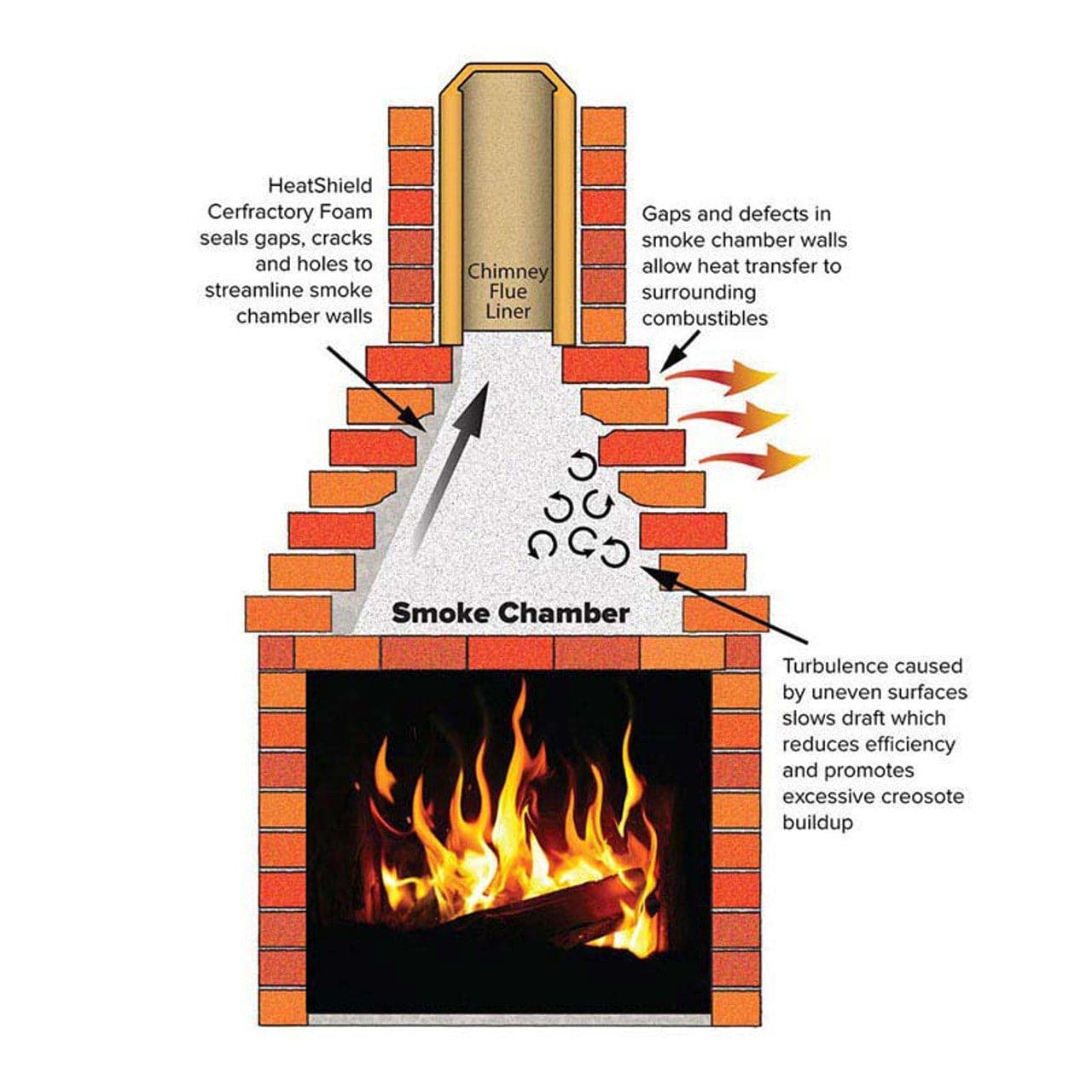 25-lb. Bucket of Heat Shield Cerfractory Foam Smoke Chamber Sealant & Restoration System - 300199 - Chimney Cricket