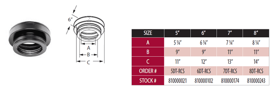 Duravent 6" Diameter DuraTech Round Ceiling Support Box - Chimney Cricket