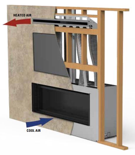 Superior F3780 HeatFlo Convection Air Circulation Kit - Chimney Cricket