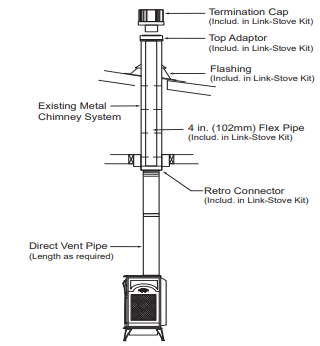 Majestic Stove Adapter Kit - Chimney Cricket