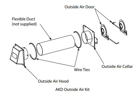 Monessen Outside Combustion Air Kit with Access Door - Chimney Cricket