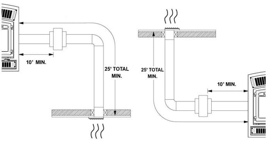 ES Forced Air Distribution Kit - Chimney Cricket