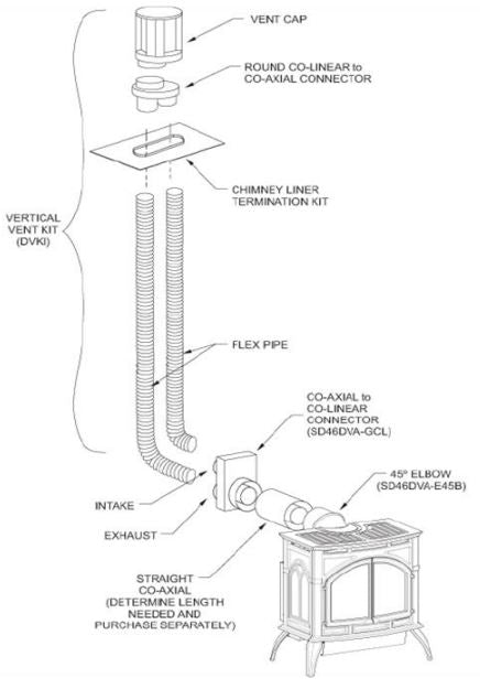 WMH Vertical Co-Linear Termination Kit - Chimney Cricket