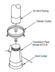 Superior B-Vent Transition Collar - Chimney Cricket