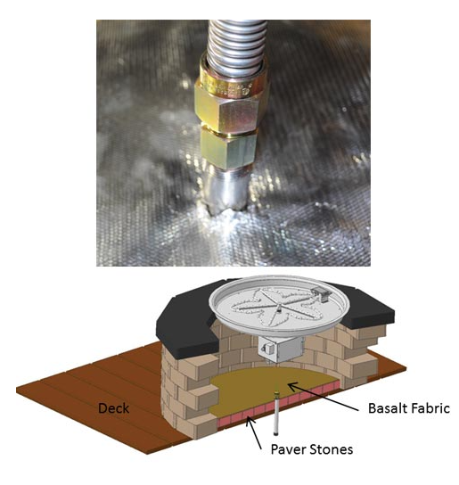 HPC Deck Insulation Kit for Fire Pits - Chimney Cricket